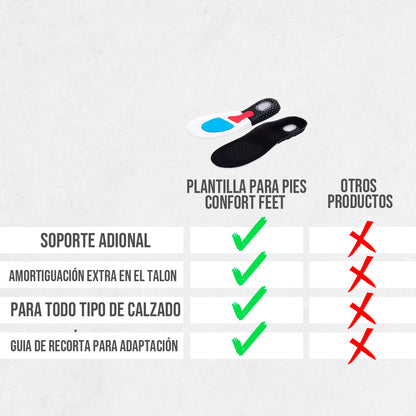 Nuevas Plantilla Para Pies - Confort Feet